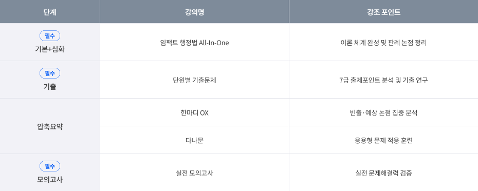 한수성 커리큘럼